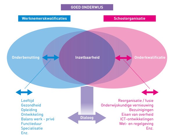 Wat Is Duurzame Inzetbaarheid? | Voion